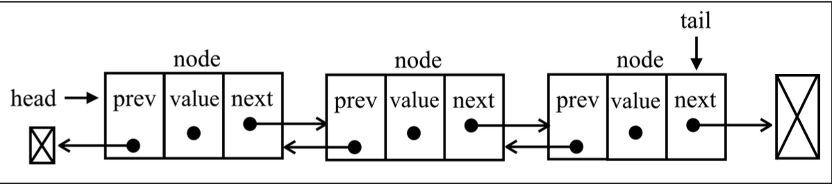 DoublyNode