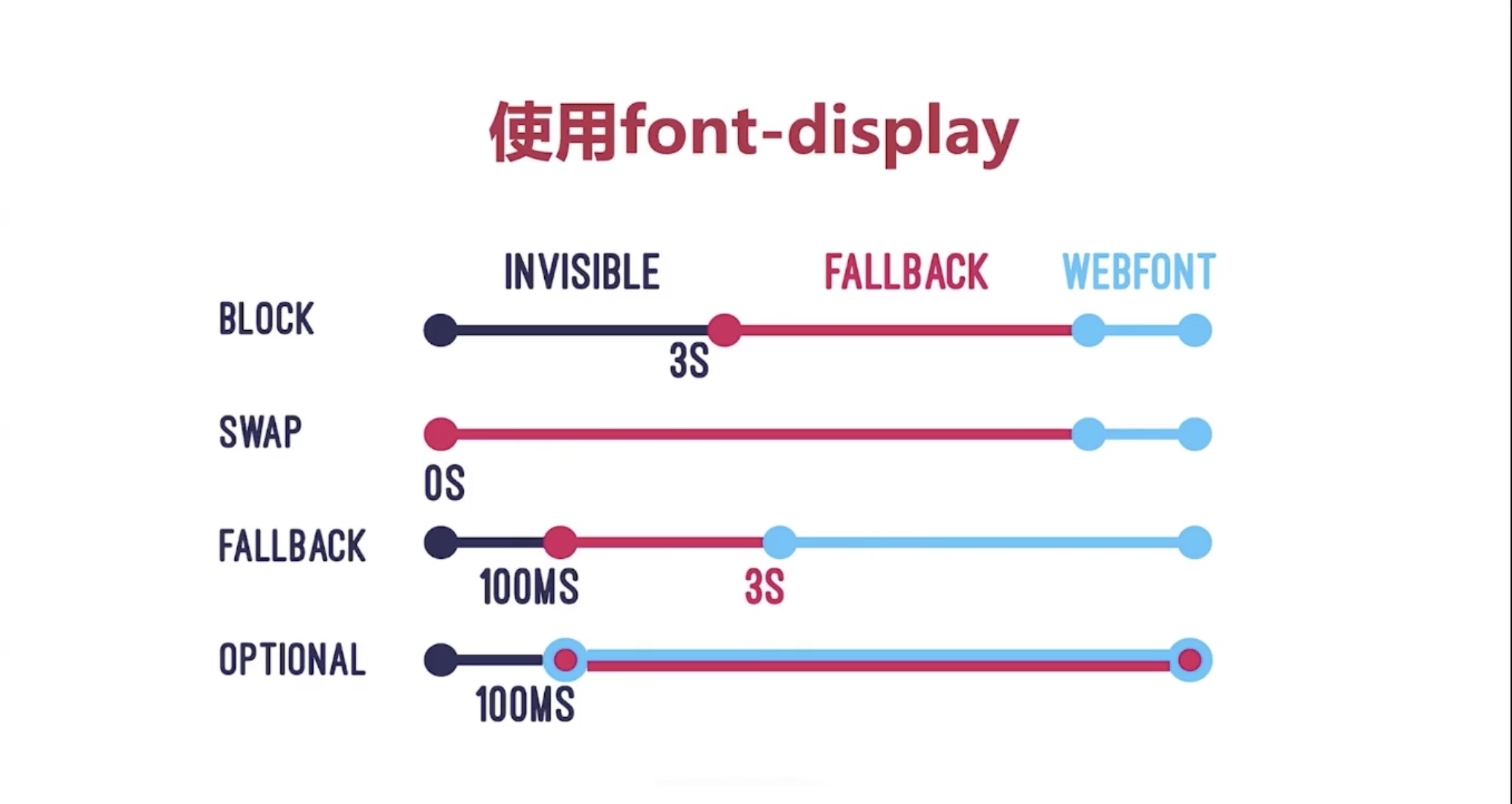 font-display